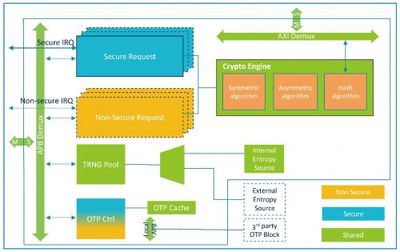 安謀中國(guó)發(fā)布全新“山海”S12解決方案，強(qiáng)化應(yīng)用軟件服務(wù)生態(tài)