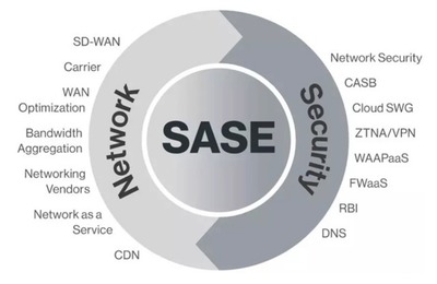 不確定世界中的戰略自信 應用軟件服務的挑戰與機遇
