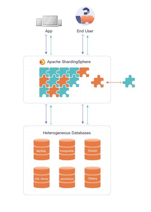 SphereEx完成近千萬美元Pre-A輪融資，驅動創新型數據庫基礎軟件服務發展