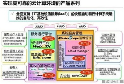 NEC基礎軟件服務 賦能企業數字化轉型的關鍵支撐