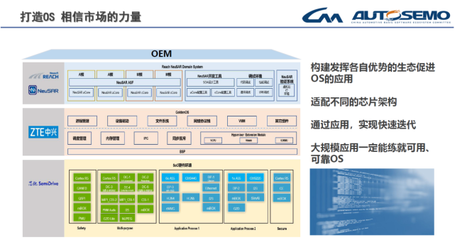 共建智能汽車新生態(tài) 中興GoldenOS車用操作系統(tǒng)生態(tài)論壇在深圳舉行