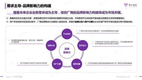 2023信創軟件品牌影響力研究報告——基于甲子光年智庫的應用軟件服務分析