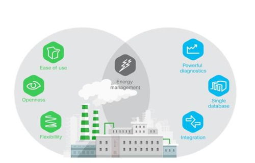 施耐德電氣產(chǎn)品與服務的全面解析 總經(jīng)銷、變頻器銷售與軟件應用支持