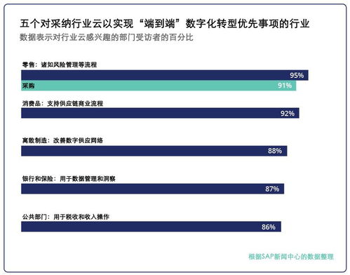 行業云 告別“唱衰”傳統云，開啟應用軟件服務新賽道