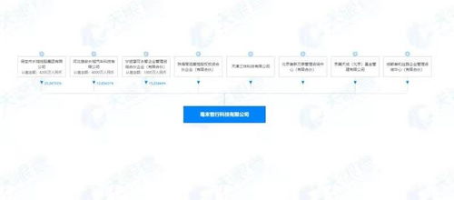 資本競逐智駕新賽道 美團與高瓴入股毫末智行，基礎軟件服務成核心競爭力