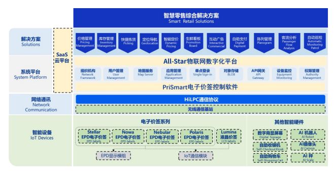 漢朔科技今日申購(gòu) 深度解析門(mén)店數(shù)字化龍頭的全球競(jìng)爭(zhēng)力與基礎(chǔ)軟件服務(wù)硬核
