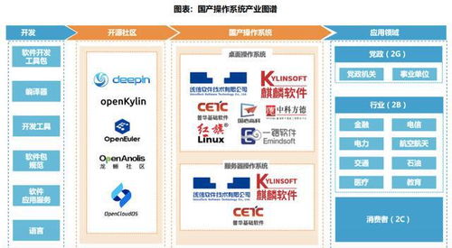 2023年信創(chuàng)產(chǎn)業(yè)鏈深度解析 基礎(chǔ)軟件與服務(wù)全景圖與戰(zhàn)略價(jià)值
