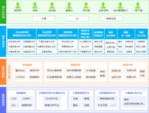 智慧決策輔助系統(tǒng) 億信華辰引領(lǐng)中國(guó)商業(yè)智能與大數(shù)據(jù)分析新篇章